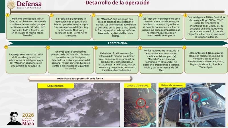 ¿Cómo cayó ‘El Mencho’? Defensa detalla 10 puntos cruciales del operativo ¿Cómo cayó ‘El Mencho’? Defensa detalla 10 puntos cruciales del operativo
